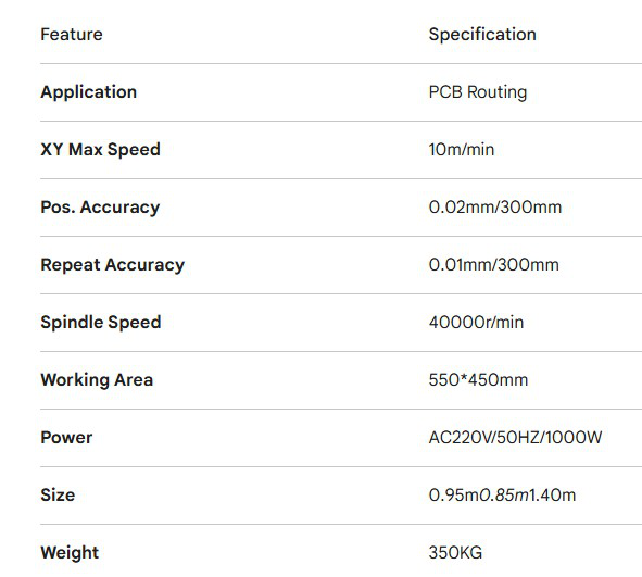 Single Spindle Router
